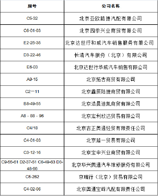 五方天雅疫情防控“先进商家”评选结果揭晓 五方天雅疫情防控“先进商家”评选结果揭晓