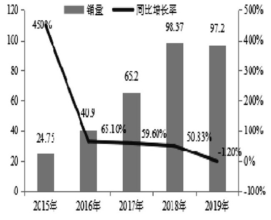 新机遇下我国新能源汽车换电模式发展前景分析 新机遇下我国新能源汽车换电模式发展前景分析