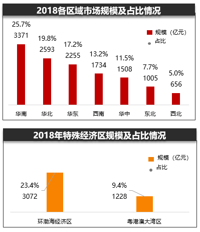 汽车后市场淘汰与重构的方向,有的意想不到 汽车后市场淘汰与重构的方向,有的意想不到