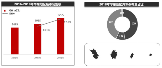 汽车后市场淘汰与重构的方向,有的意想不到 汽车后市场淘汰与重构的方向,有的意想不到