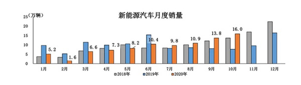 疫情没太影响中国人买车,中国汽车保有量已与美国相当 疫情没太影响中国人买车,中国汽车保有量已与美国相当