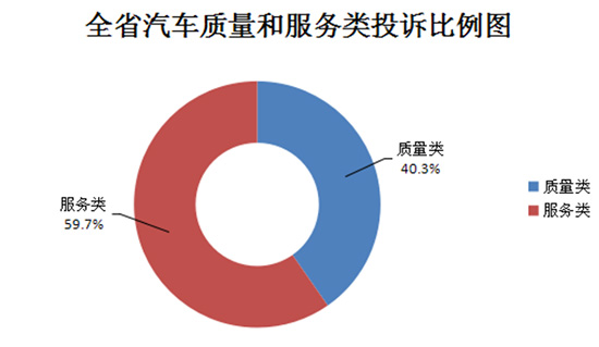 13家车企被消保委约谈,涉及4S店八大乱象! 13家车企被消保委约谈,涉及4S店八大乱象!