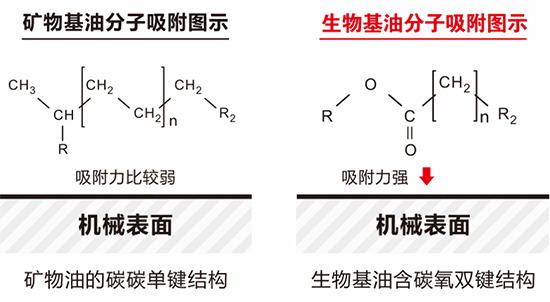 乘王力安防A股上市东风 王力集团第二大产业丹弗生物基润滑油全新布局 乘王力安防A股上市东风 王力集团第二大产业丹弗生物基润滑油全新布局