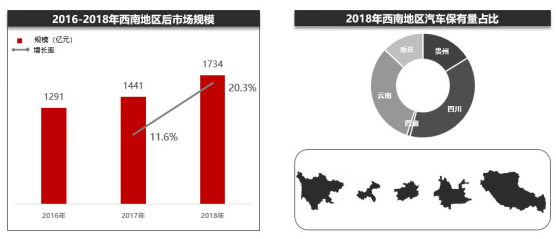 汽车后市场淘汰与重构的方向,有的意想不到 汽车后市场淘汰与重构的方向,有的意想不到