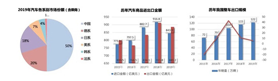 疫情没太影响中国人买车,中国汽车保有量已与美国相当 疫情没太影响中国人买车,中国汽车保有量已与美国相当