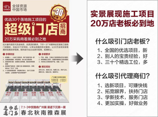7.1-3 雅森广州展的真相...... 7.1-3 雅森广州展的真相......