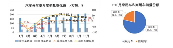 疫情没太影响中国人买车,中国汽车保有量已与美国相当 疫情没太影响中国人买车,中国汽车保有量已与美国相当