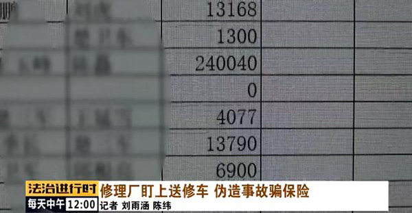汽修厂为了骗保竟然连顾客的车都撞 汽修厂为了骗保竟然连顾客的车都撞