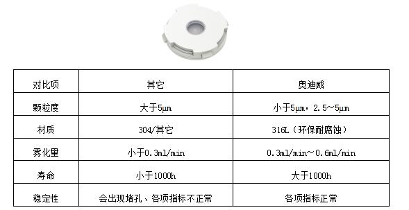 家庭医生-超声波手持医疗雾化器 家庭医生-超声波手持医疗雾化器