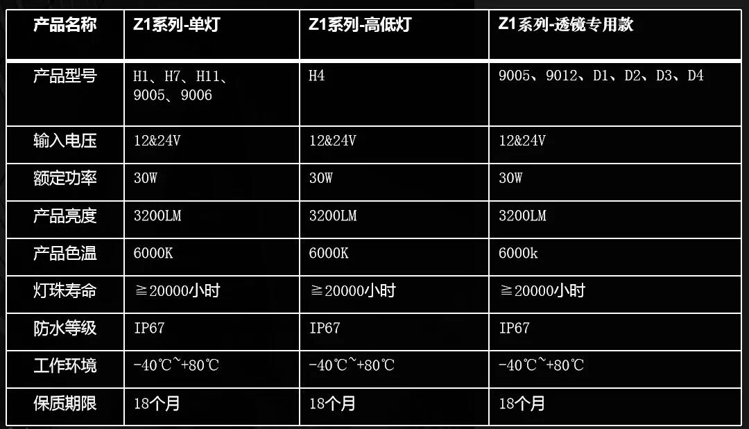 新品发布 ▍Z1汽车LED大灯正式开售! 新品发布 ▍Z1汽车LED大灯正式开售!
