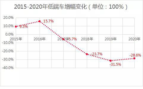 2021中国汽车风险点在哪儿? 2021中国汽车风险点在哪儿?