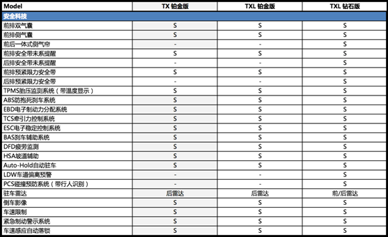 1.6T来了?我们先看看配置表压压惊 1.6T来了?我们先看看配置表压压惊