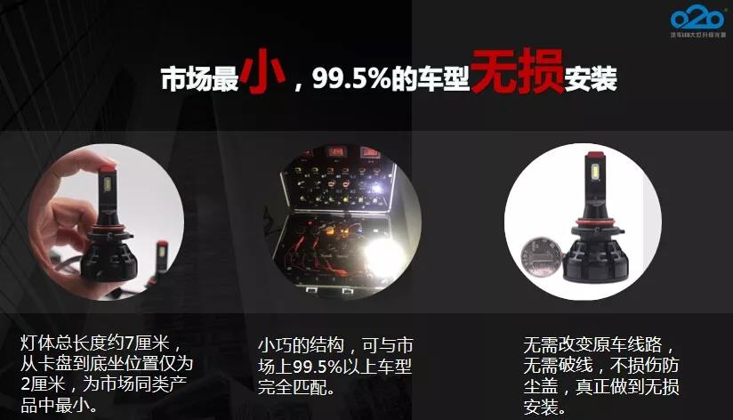 新品发布 ▍Z1汽车LED大灯正式开售! 新品发布 ▍Z1汽车LED大灯正式开售!