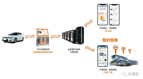 金奔腾：安全用车好习惯，提前检测心更安