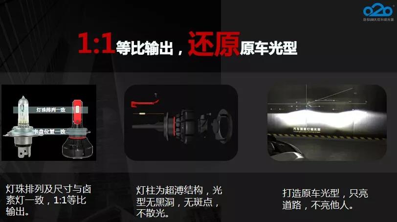 新品发布 ▍Z1汽车LED大灯正式开售! 新品发布 ▍Z1汽车LED大灯正式开售!