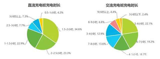 充电桩数量远超加油站,充电依然困难,是谁的错? 充电桩数量远超加油站,充电依然困难,是谁的错?