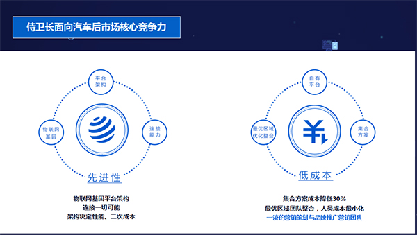 创新驱动未来,侍卫长2019战略发布会圆满举行! 创新驱动未来,侍卫长2019战略发布会圆满举行!