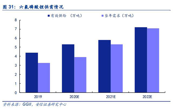 新能源汽车产业链深度分析:拥抱大时代,把握三主线 新能源汽车产业链深度分析:拥抱大时代,把握三主线