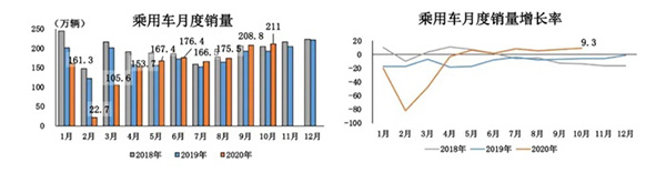 疫情没太影响中国人买车,中国汽车保有量已与美国相当 疫情没太影响中国人买车,中国汽车保有量已与美国相当