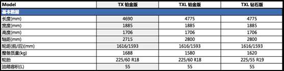 1.6T来了?我们先看看配置表压压惊 1.6T来了?我们先看看配置表压压惊