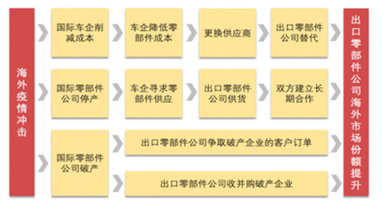 面对博世们的咄咄逼人 中国供应链的未来在哪里? 面对博世们的咄咄逼人 中国供应链的未来在哪里?