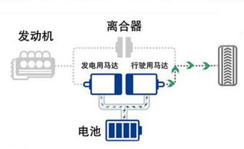 ECVT与CVT变速箱有什么不同,ECVT耐用吗? ECVT与CVT变速箱有什么不同,ECVT耐用吗?
