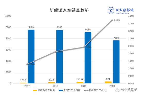 国产化能否拯救汽车缺“芯”? 国产化能否拯救汽车缺“芯”?