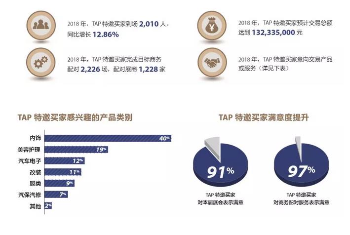 【头条】全面升级商务配对服务!2019 CIAAF郑州展邀您共享商机! 【头条】全面升级商务配对服务!2019 CIAAF郑州展邀您共享商机!