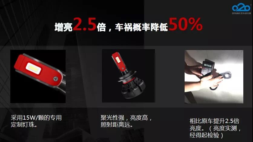 新品发布 ▍Z1汽车LED大灯正式开售! 新品发布 ▍Z1汽车LED大灯正式开售!