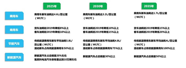 疫情没太影响中国人买车,中国汽车保有量已与美国相当 疫情没太影响中国人买车,中国汽车保有量已与美国相当