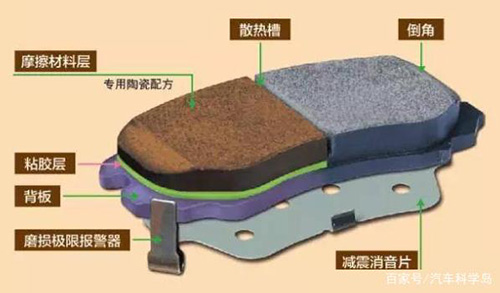 刹车油的使用寿命究竟有多长,含水量是什么概念? 刹车油的使用寿命究竟有多长,含水量是什么概念?