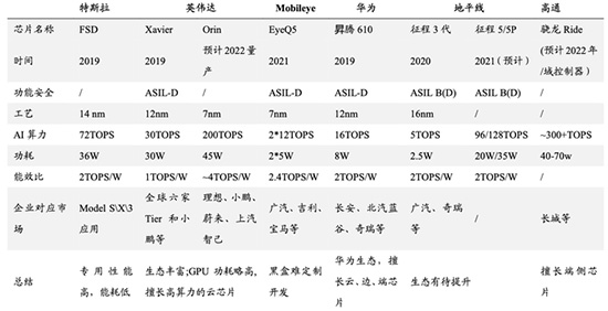 汽车芯片竞争格局深度解析 汽车芯片竞争格局深度解析