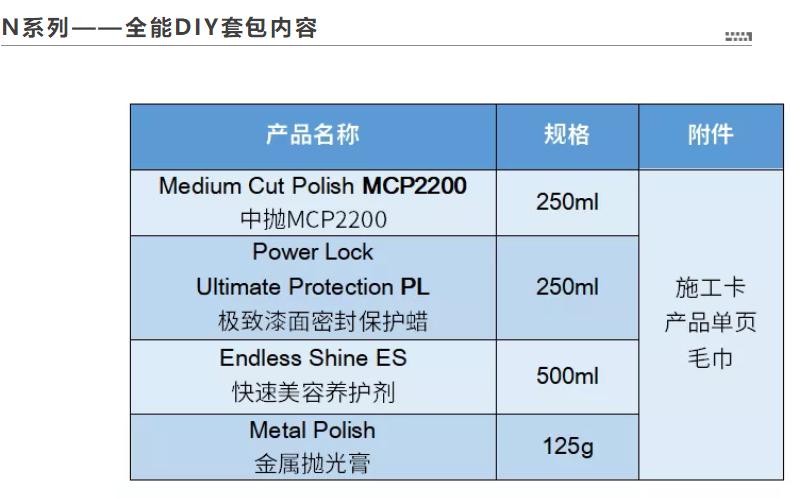 为什么隔壁老王的车比你的漆面有光泽?原来用了它!—曼泽纳美容套包【N系列】 为什么隔壁老王的车比你的漆面有光泽?原来用了它!—曼泽纳美容套包【N系列】
