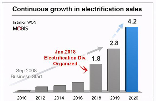 全球汽车零部件巨头2020年财报发布:2021年或迎强势反弹 全球汽车零部件巨头2020年财报发布:2021年或迎强势反弹