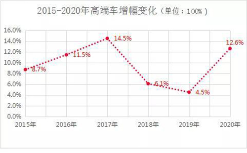 2021中国汽车风险点在哪儿? 2021中国汽车风险点在哪儿?