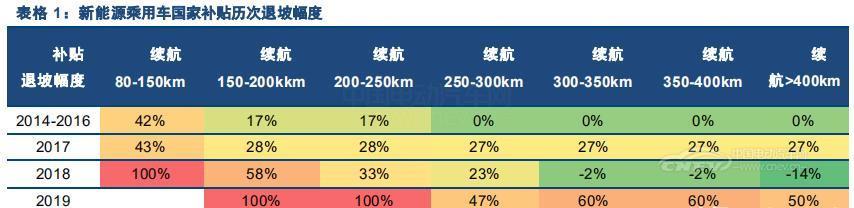 中国新能源车市:从政策导向到消费导向 中国新能源车市:从政策导向到消费导向
