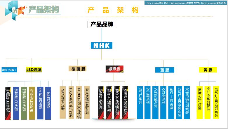 同一个NHK,同一个梦想——2019NHK(中国)盛典 同一个NHK,同一个梦想——2019NHK(中国)盛典