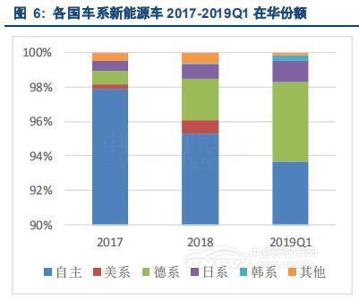 中国新能源车市:从政策导向到消费导向 中国新能源车市:从政策导向到消费导向