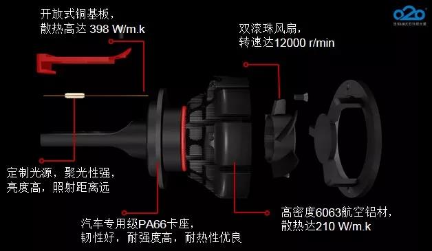 新品发布 ▍Z1汽车LED大灯正式开售! 新品发布 ▍Z1汽车LED大灯正式开售!