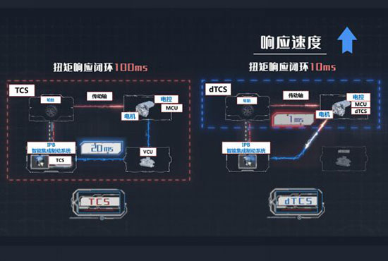 博世集团与比亚迪联手的高光之作,dTCS全球首发亮相 博世集团与比亚迪联手的高光之作,dTCS全球首发亮相