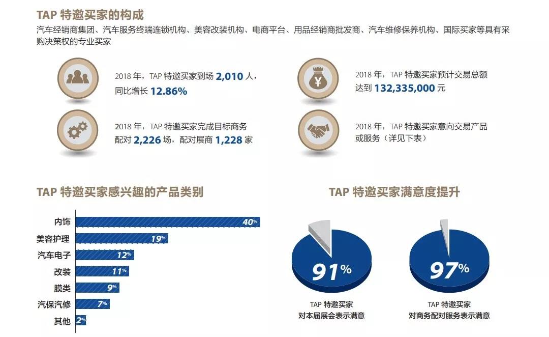 官宣 | CIAAF 2019,我们想给你一个大大的wow!!! 官宣 | CIAAF 2019,我们想给你一个大大的wow!!!