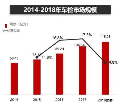 汽车后市场淘汰与重构的方向,有的意想不到 汽车后市场淘汰与重构的方向,有的意想不到
