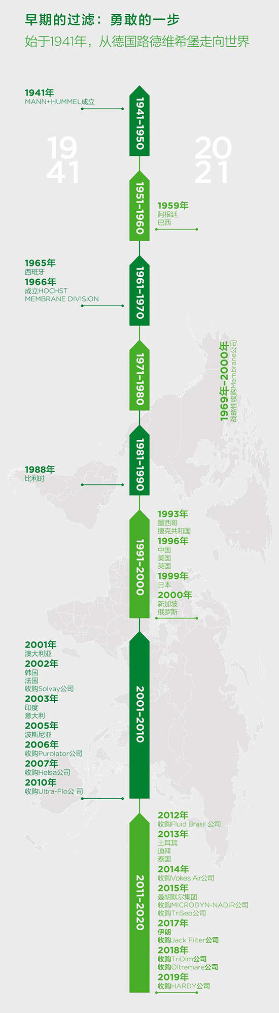 80年矢志不渝,曼胡默尔集团庆祝成立80周年 80年矢志不渝,曼胡默尔集团庆祝成立80周年