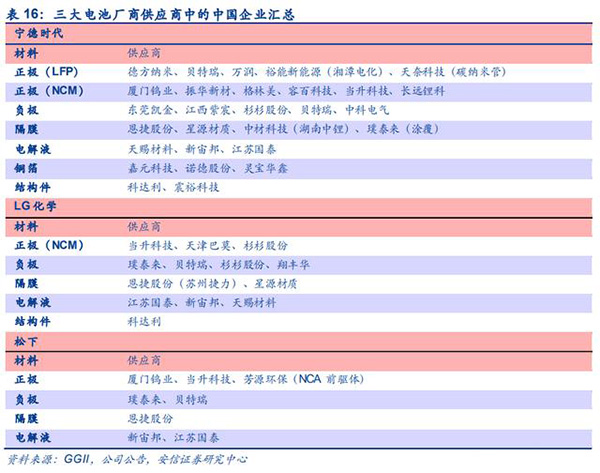 新能源汽车产业链深度分析:拥抱大时代,把握三主线 新能源汽车产业链深度分析:拥抱大时代,把握三主线