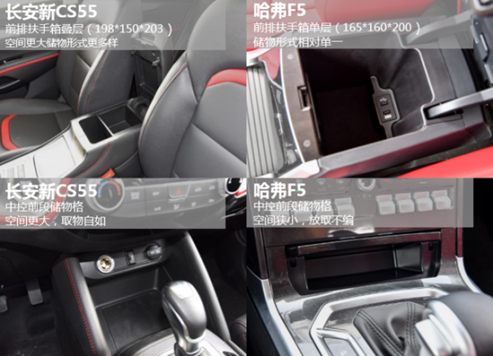 10万级紧凑SUV 长安新CS55VS哈弗F5谁更优 10万级紧凑SUV 长安新CS55VS哈弗F5谁更优