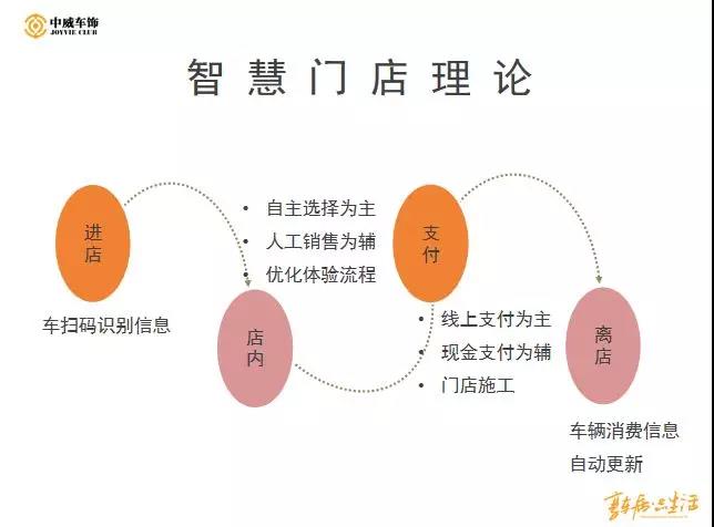 潘丽华:新零售时代下,品牌连锁运营将促进行业整合 潘丽华:新零售时代下,品牌连锁运营将促进行业整合