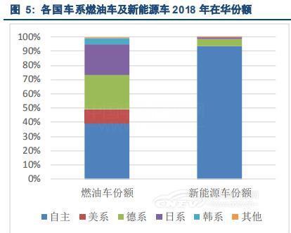 中国新能源车市:从政策导向到消费导向 中国新能源车市:从政策导向到消费导向