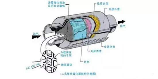 汽车保养后的旧配件剩余价值可不小,切记要带走 汽车保养后的旧配件剩余价值可不小,切记要带走