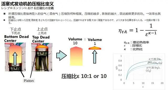 热效率高达43%,比亚迪插混发动机创纪录 热效率高达43%,比亚迪插混发动机创纪录
