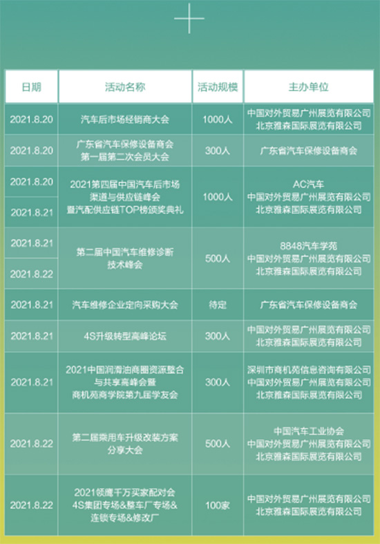两万亿汽车后市场时代来临,企业如何做好长效“赢”销? 两万亿汽车后市场时代来临,企业如何做好长效“赢”销?